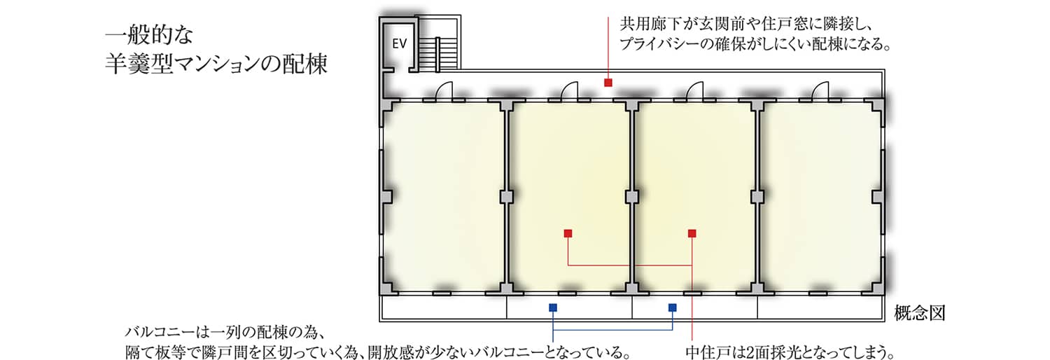バースシティ・ザ・マークたまプラーザ Parkside