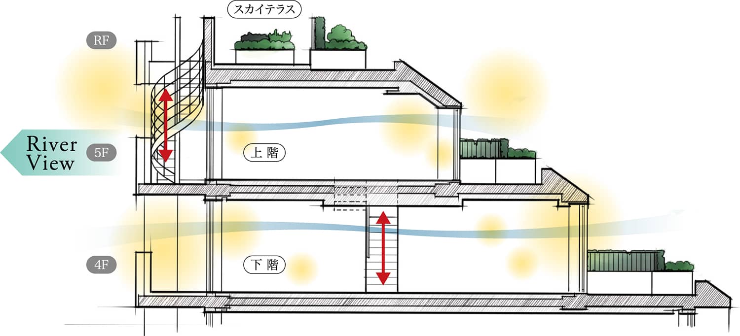 ロイヤルシーズン二子玉川